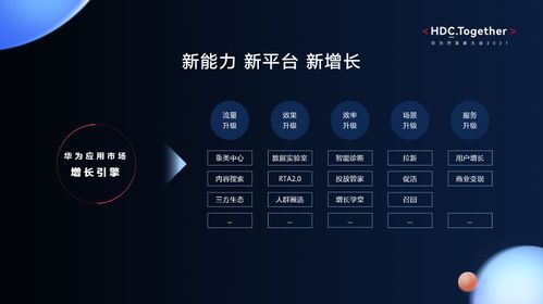 華為應用市場 攜手開發(fā)者共贏全場景數(shù)字商品分發(fā)生態(tài)